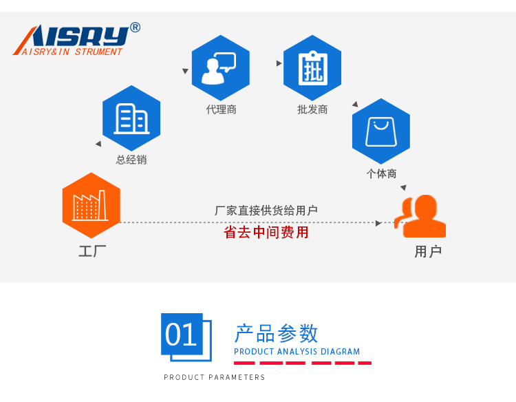 ITM紙張耐折取樣器 ITM紙張耐折取樣器