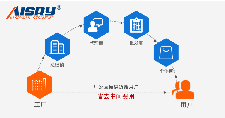 500KG觸屏拉力強(qiáng)度試驗機(jī)
