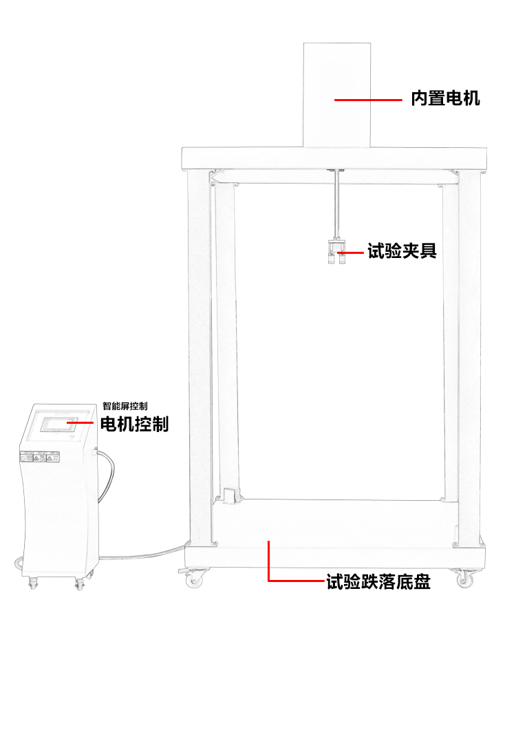 箱包震蕩沖擊試驗機(jī)