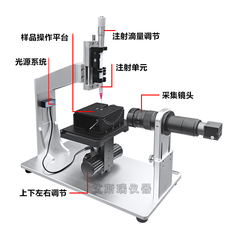 滾動(dòng)式水滴角測(cè)量?jī)x