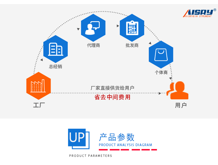 牙刷單絲恢復(fù)率試驗機